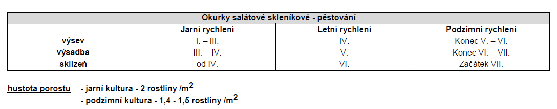 Okurka skleníková Emilie F1 krátká-0