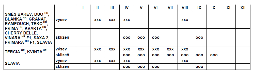 Ředkvička Kvinta celoroční-0